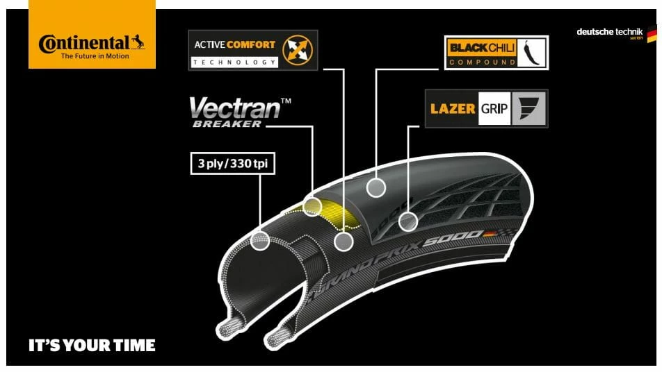 Continental Grand Prix 5000 - Pneumatico Pieghevole 25-622 Transparent Skin - immagine 3
