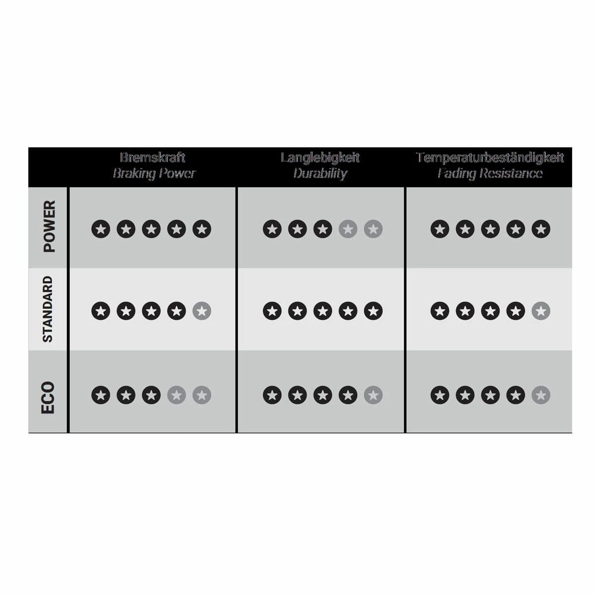 Trickstuff Pastiglia Freno 630 Standard - immagine 2
