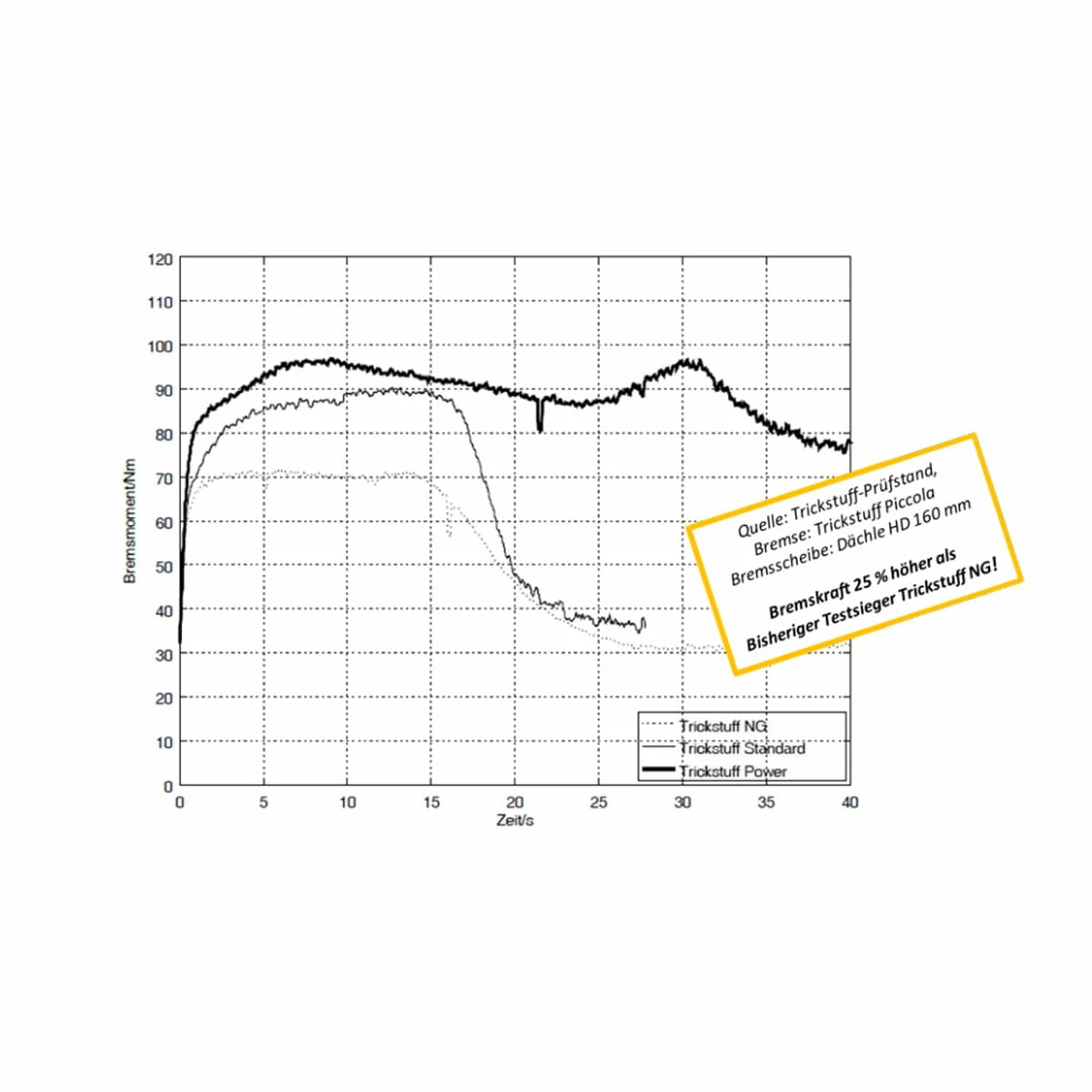 Trickstuff Pastiglia Freno 630 Potenza - immagine 2