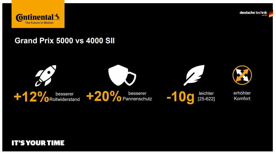 Continental Grand Prix 5000 - Pneumatico Pieghevole 32-622 - immagine 2